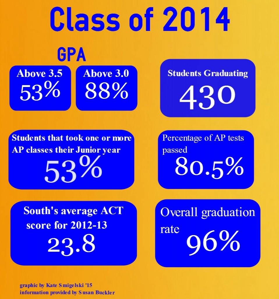 grad stats graphic