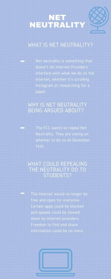 The+FCC+is+going+to+vote+on+whether+to+repeal+net+neutrality+Dec.+14.+Graphic+courtesy+of+Henry+Ayrault+19.