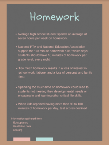 students homework consequences