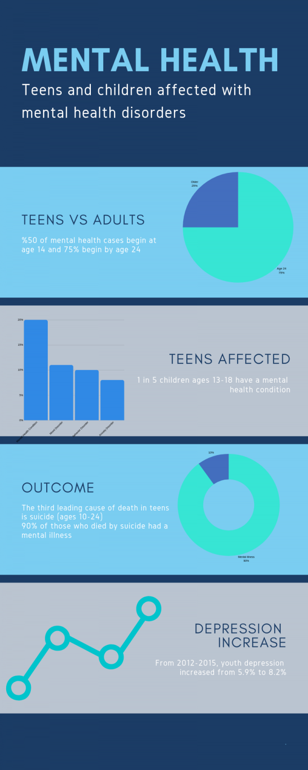 Pressures of school can negatively affect mental health – The Tower Pulse