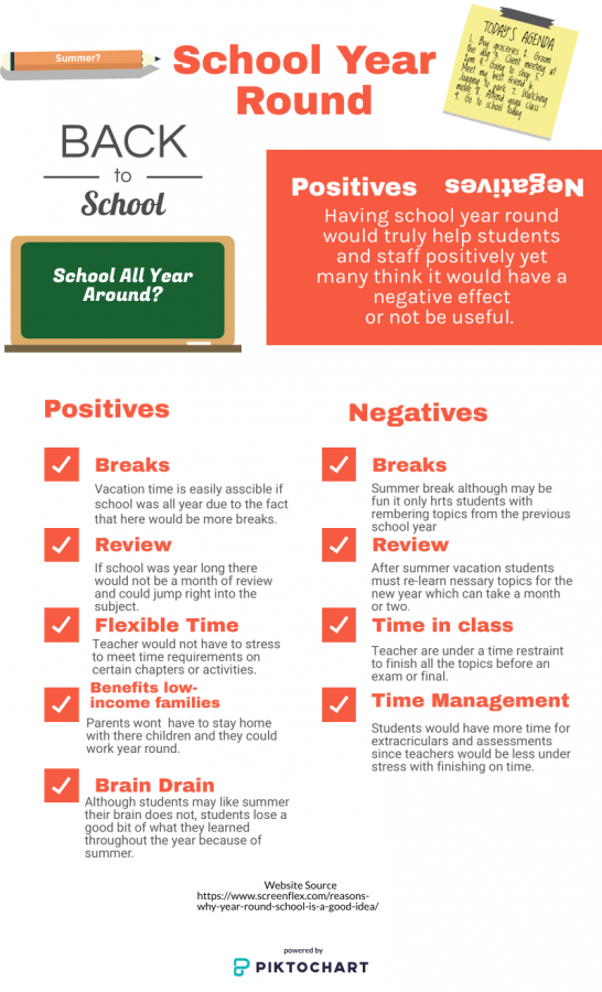 The Benefits Of Year-Round Schools
