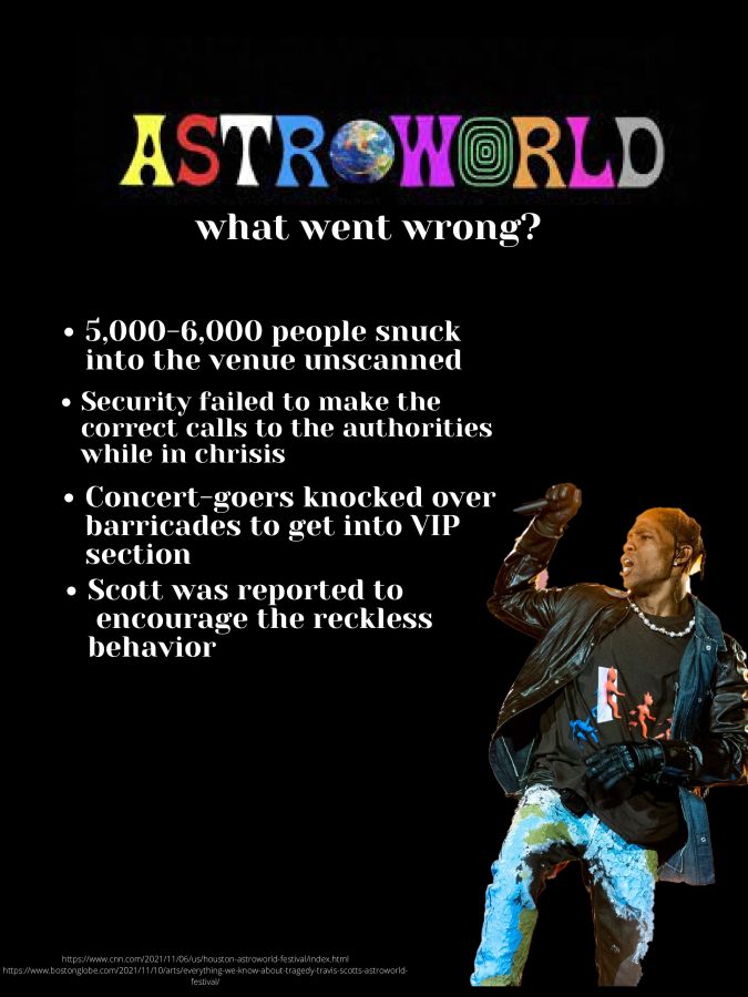 Astroworld%3A+Who+is+at+fault%3F