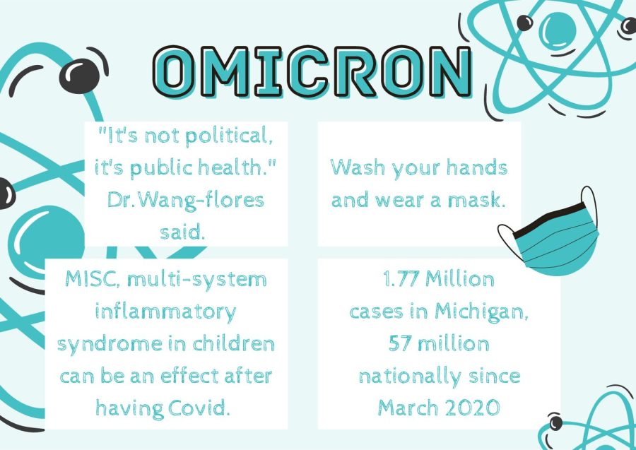 Omicron%3A+What+to+know