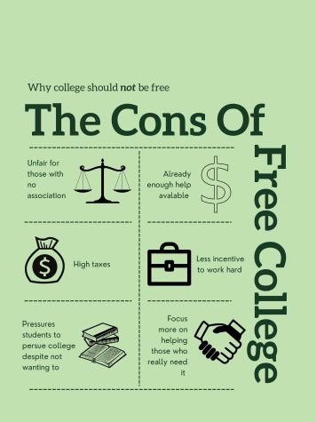 College should not be free