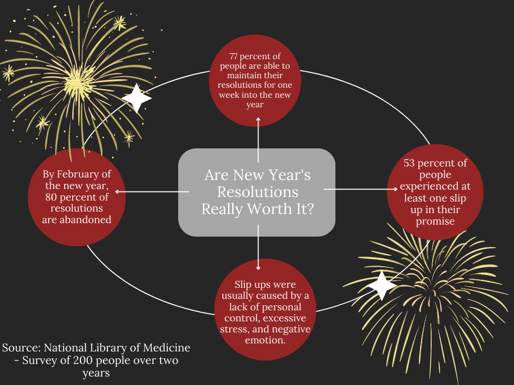 New Years leaves piles of procrastinated promises