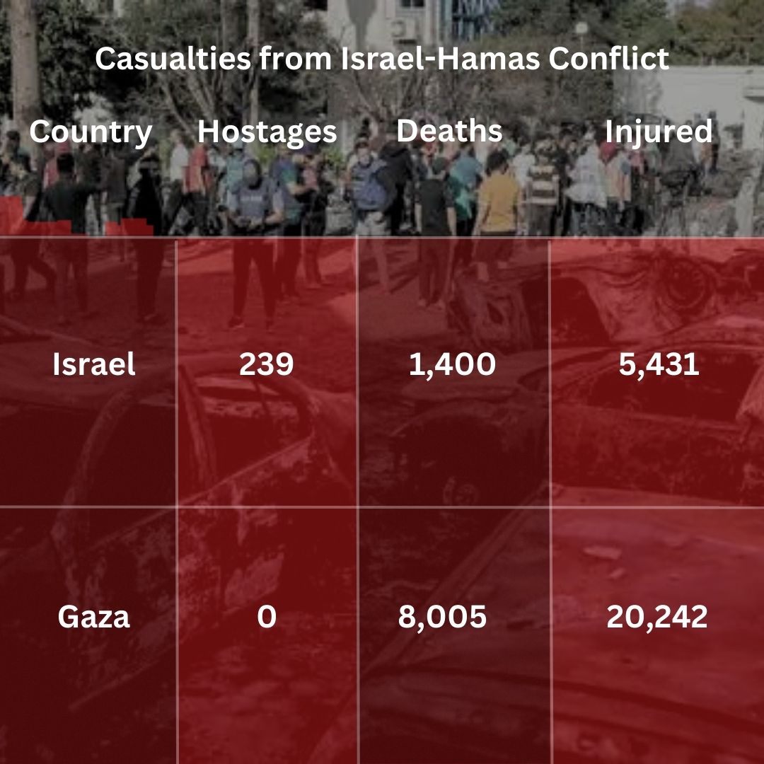 Israel-Hamas war imperils Middle East
