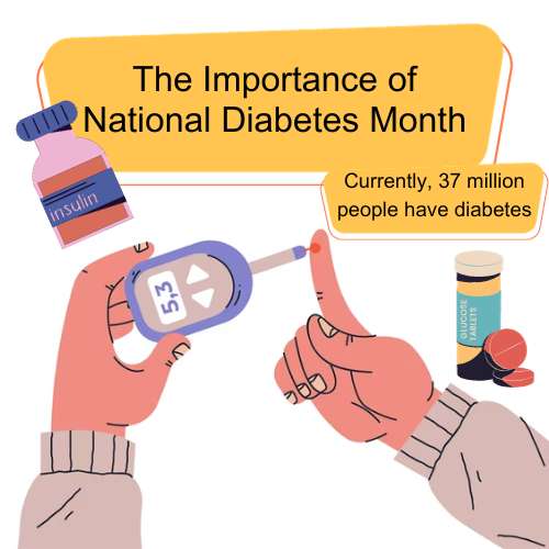 Issue 5 National Diabetes Month Graphic