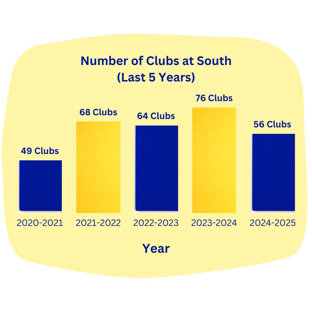 The current state of clubs at South