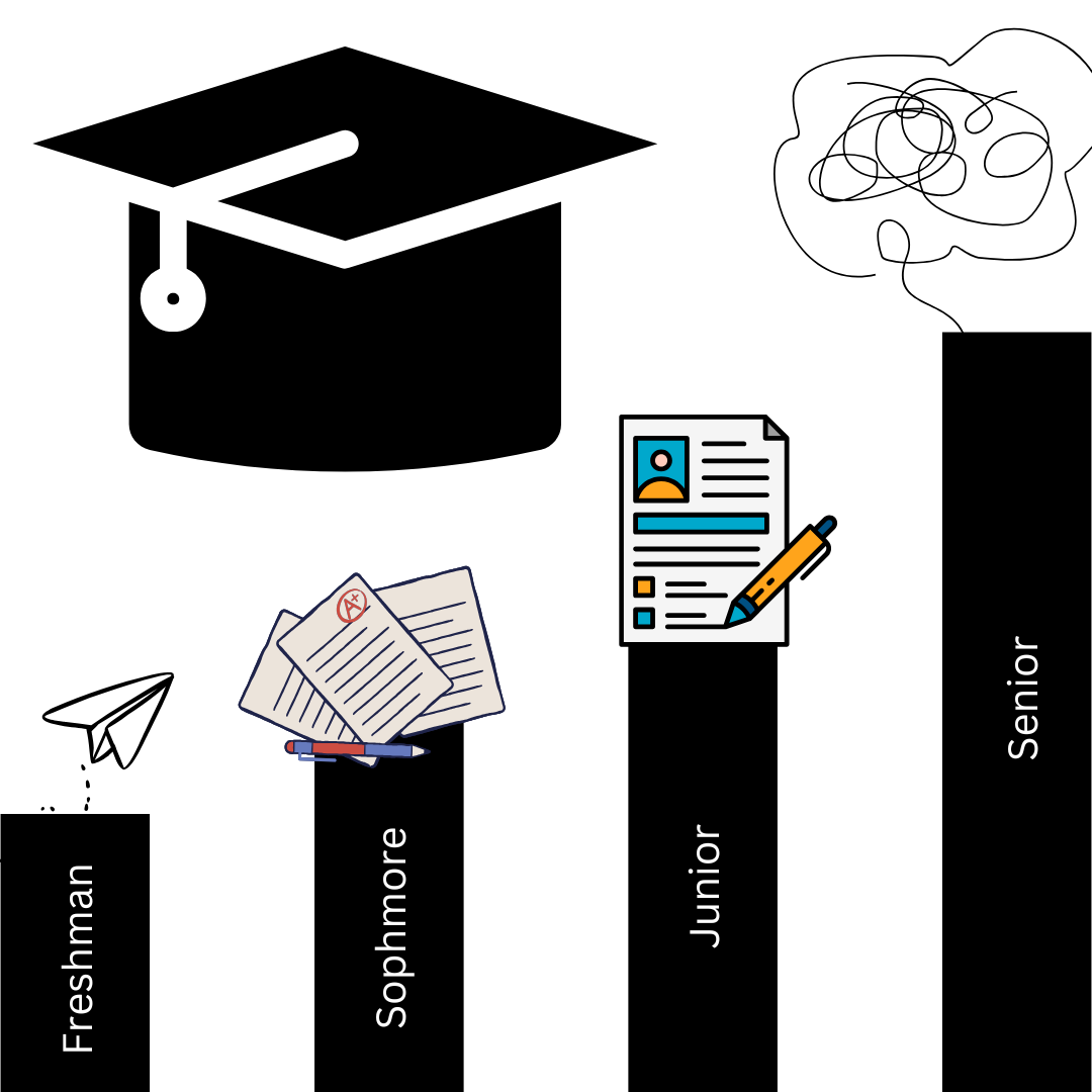 Deciphering which year is the toughest for students