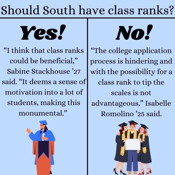 Class ranks contraversy