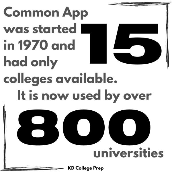 How South's college admission process has changed over time