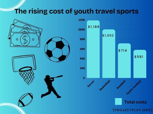 Travel sports: pay or don’t play