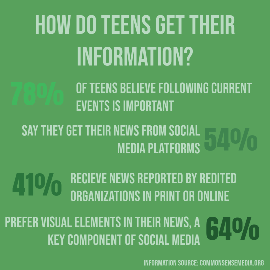 Misinformation metropolis