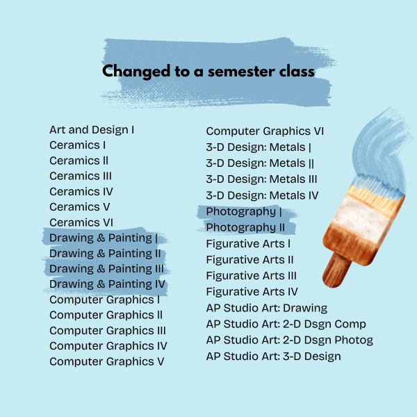 All South art courses have been announced as semester classes this upcoming school year