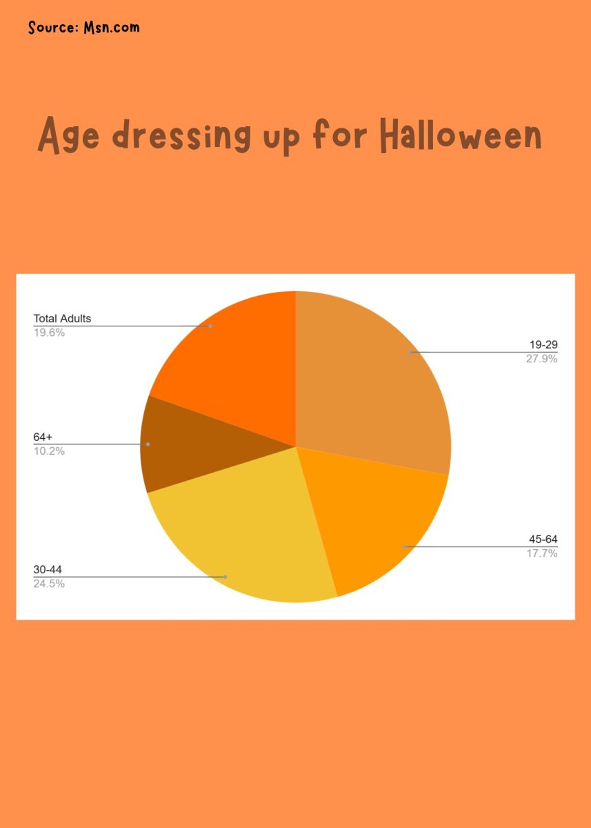 South's unpopular popular holiday