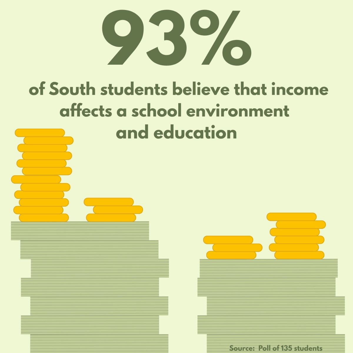 Price point of education