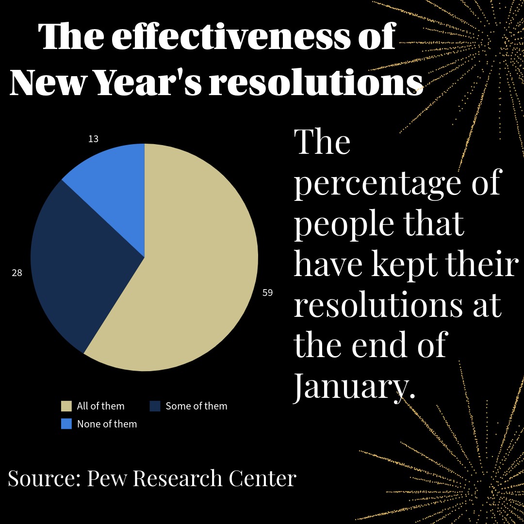 A New Year needs New Year’s resolutions