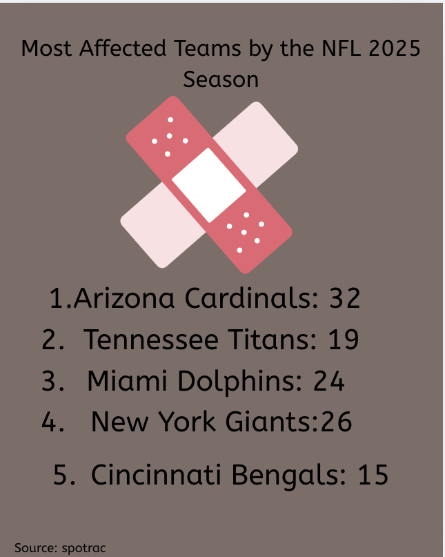 Unique NFL season recap