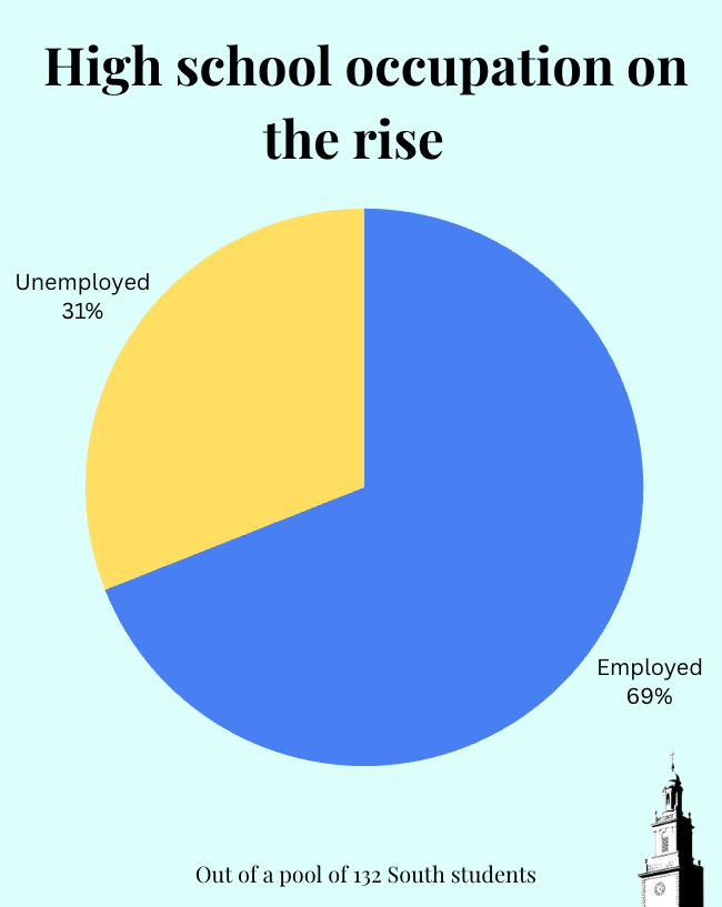 Paycheck vs Playtime