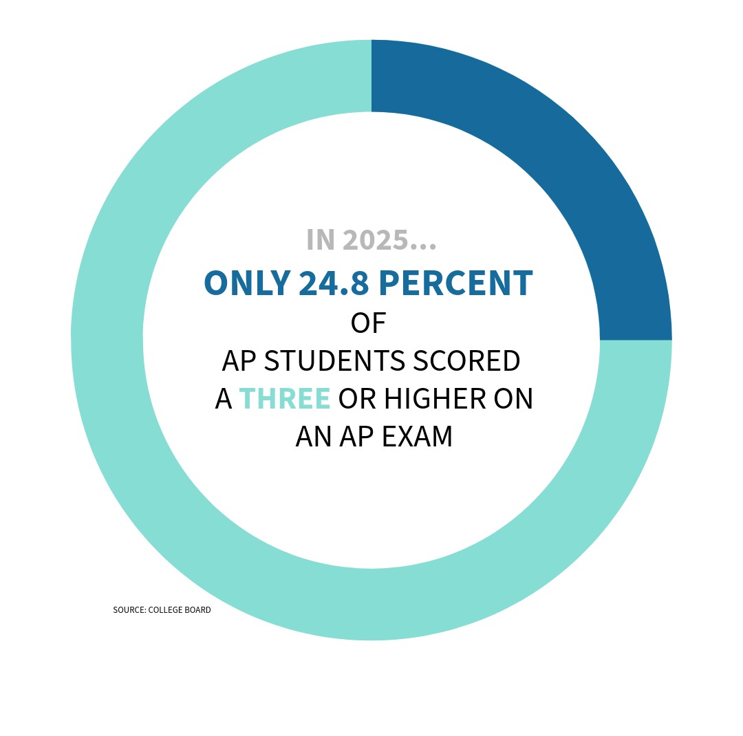 Memorize, test, repeat