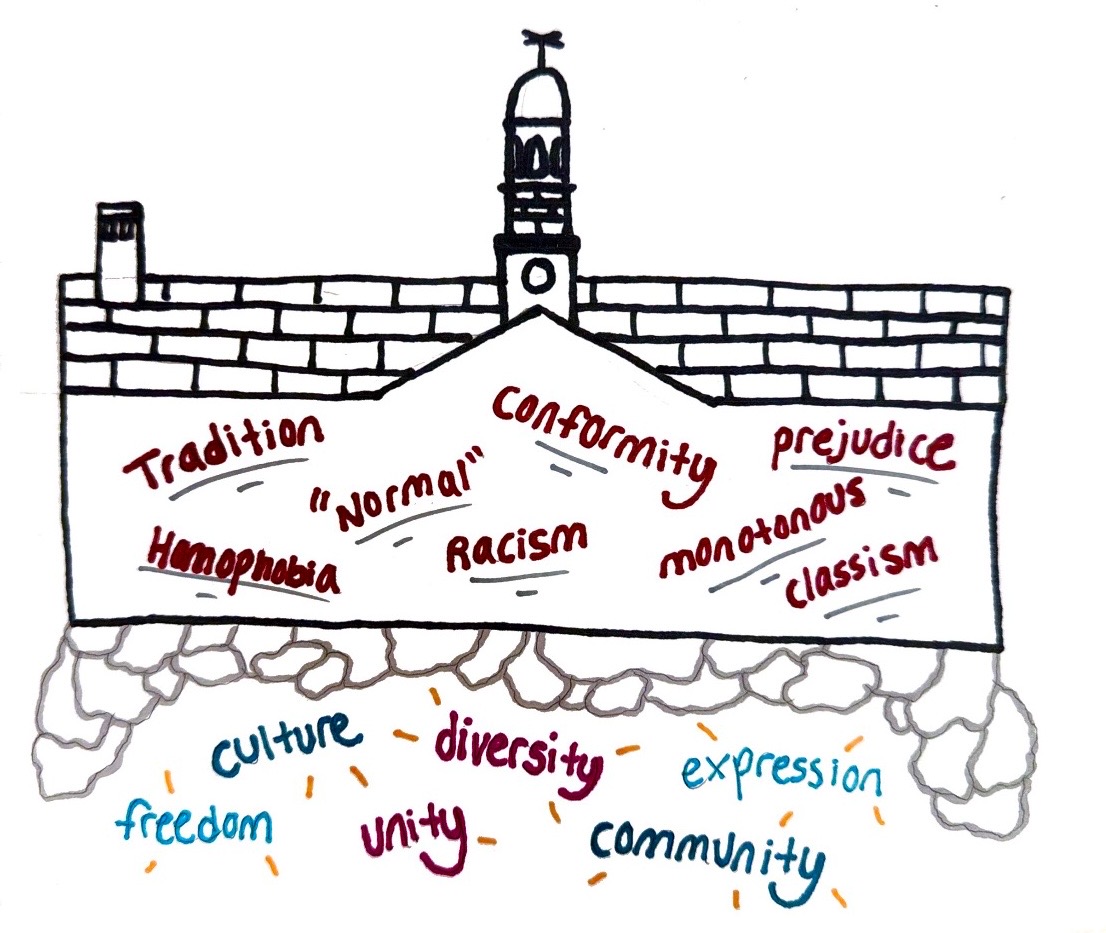 Diminishing Diversity