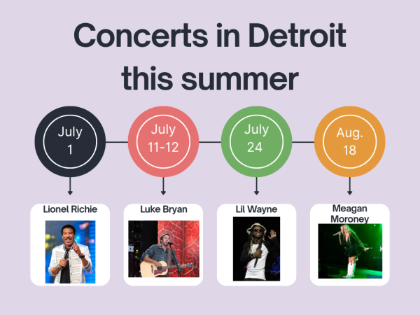 Summer concerts in Detroit